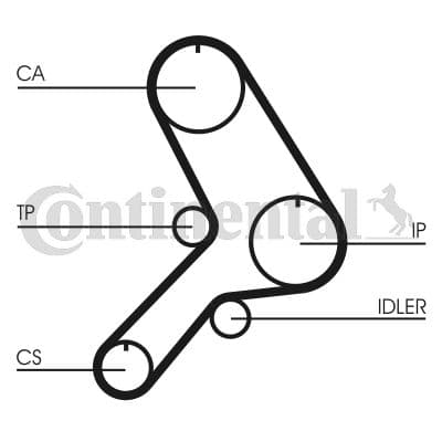 CONTINENTAL CTAM Zahnriemen CT617 Steuerriemen Motorsteuerung 173 Zaehne 22 mm