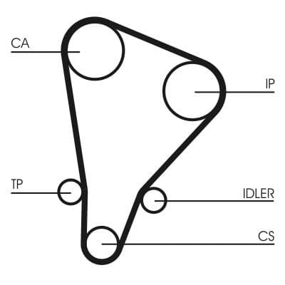 CONTINENTAL CTAM Zahnriemen CT521 Steuerriemen Motorsteuerung 130 Zaehne 25 mm